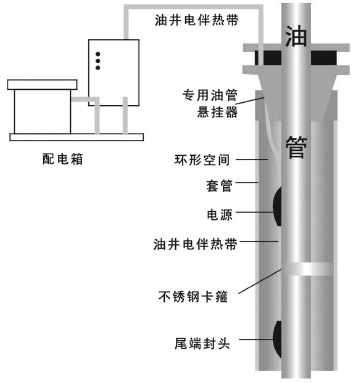 DXW-PF石油行业专用油井电伴热带电热带(图3)