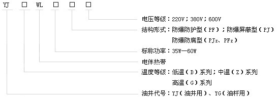 DXW-PF石油行业专用油井电伴热带电热带(图2)