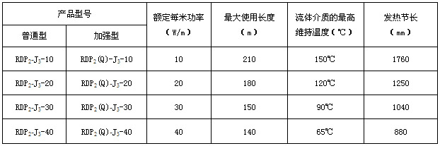 RDP2-J3并联恒功率电伴热带电热带(图3)