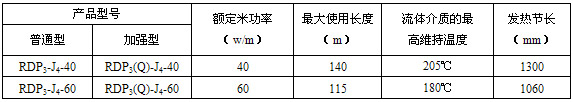 RDP3-J4型高温恒功率电伴热带电热带(图3)