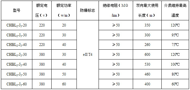 CHBL船用电伴热带电热带(图2)