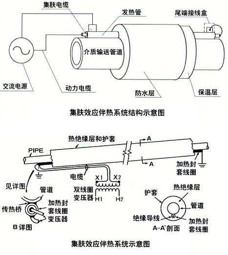 集肤效应伴热系统图示