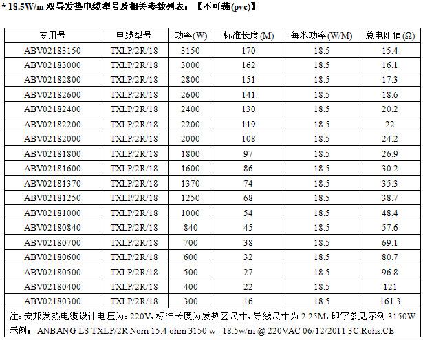 屏蔽型双导发热电缆智能电地暖(图3)