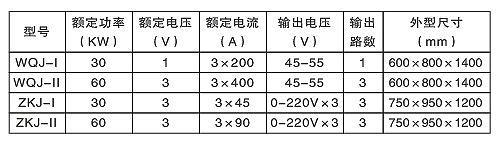 汽轮机螺栓加热棒（硬、软管式）(图2)