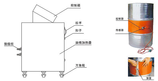 YDR型200升油桶电加热器、加热器(图2)