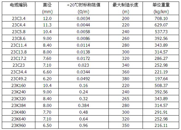 MI铜护套矿物绝缘加热电缆(图4)