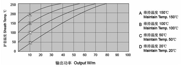 MI铜护套矿物绝缘加热电缆(图5)