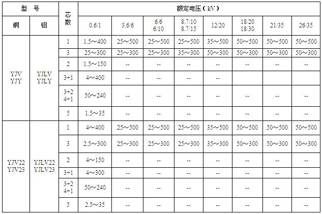 交联聚氯乙烯绝缘电力电缆(图3)