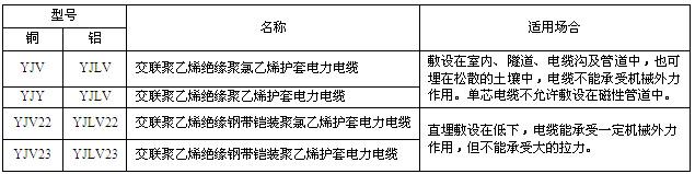 交联聚氯乙烯绝缘电力电缆(图1)