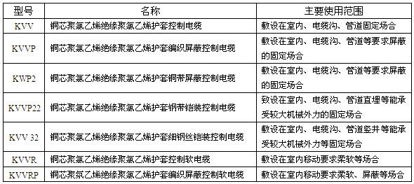 聚氯乙烯绝缘和护套控制电缆(图1)