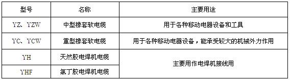 通用橡套软电缆(图1)