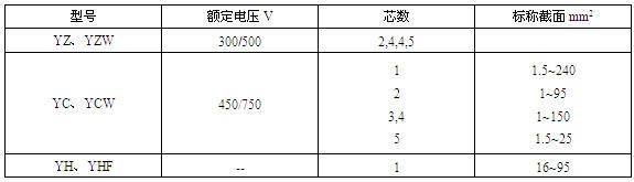 通用橡套软电缆(图2)