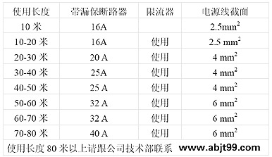 伴热采样复合管安装与使用说明(图3)