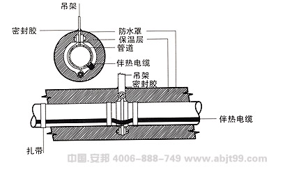 电伴热带（伴热电缆）吊架管道安装图