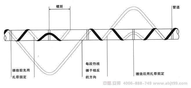 电伴热带（伴热电缆）缠绕式安装图