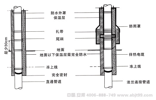 电伴热带（伴热电缆）地面下的管道安装图