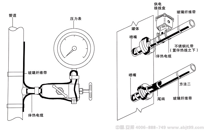 电伴热带（伴热电缆）压力表安装图