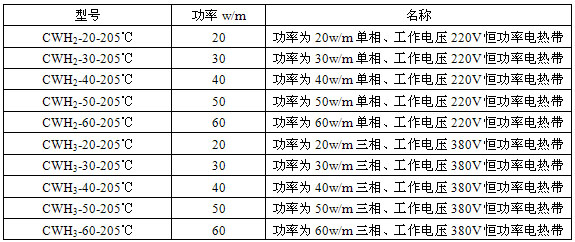 恒功率电伴热带技术参数表