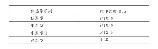 电伴热带拉伸长度