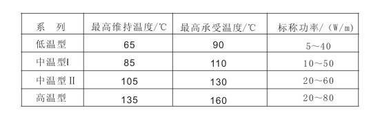 电伴热带维持温度及功率