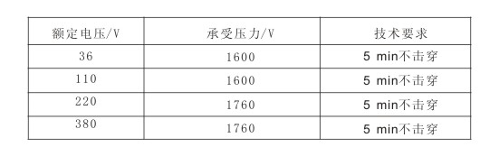 电伴热带承受电压与技术要求