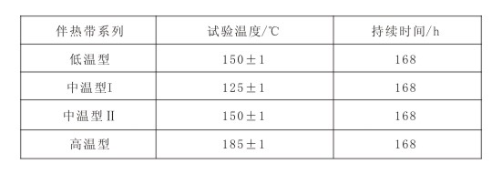 GBT19835-2005 自限温伴热带国家标准(图8)