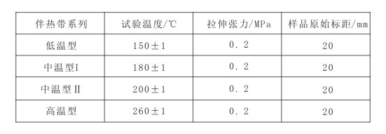 GBT19835-2005 自限温伴热带国家标准(图7)