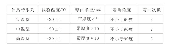 电伴热带弯曲试验